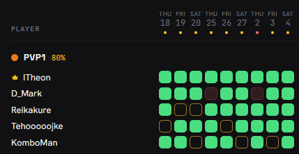 Attendance tracking
